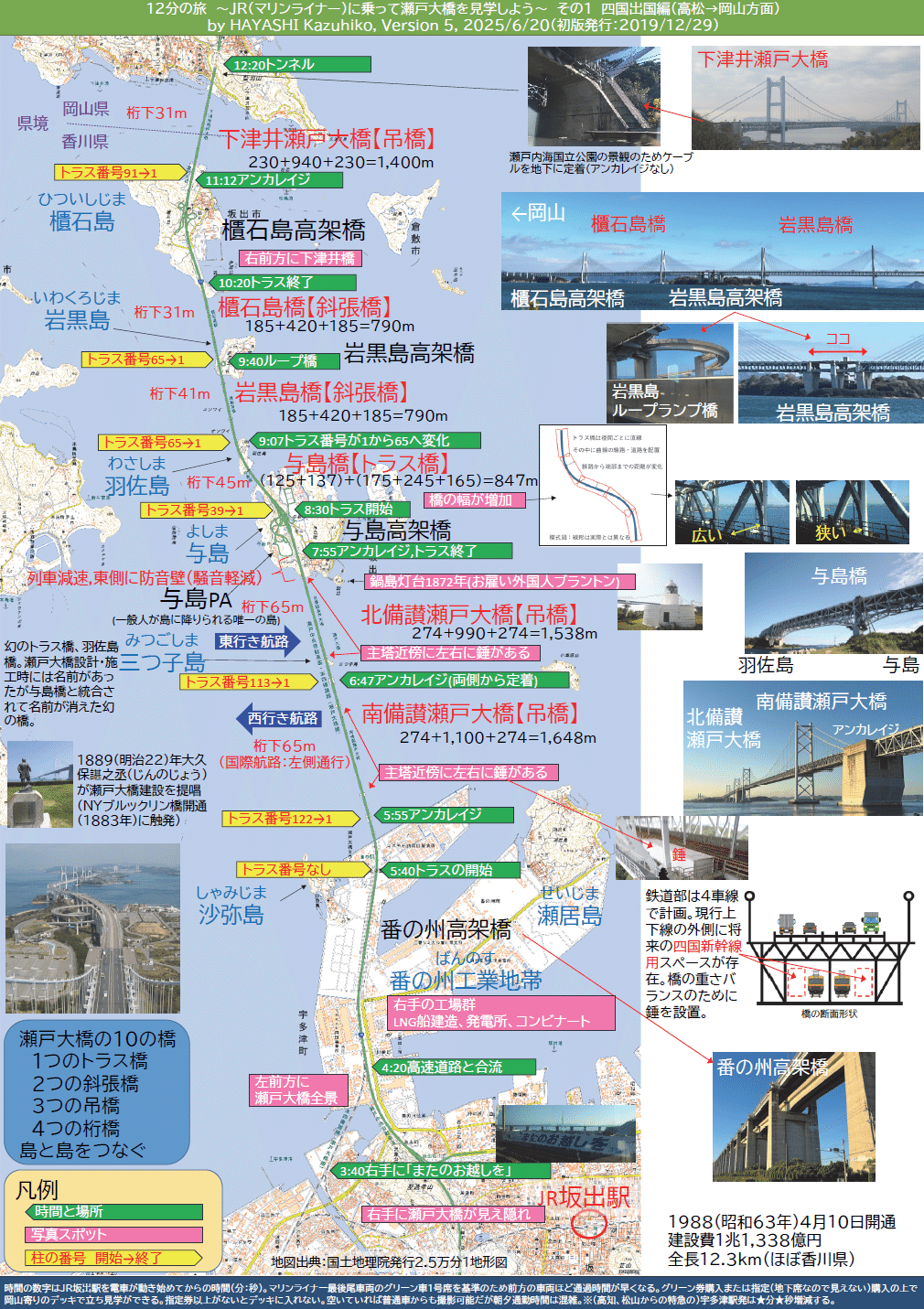 瀬戸大橋という名の橋はない｜りん