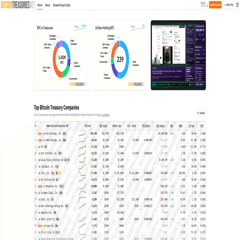 ビットコイントレジャリーとはなにか？｜🌻🐠