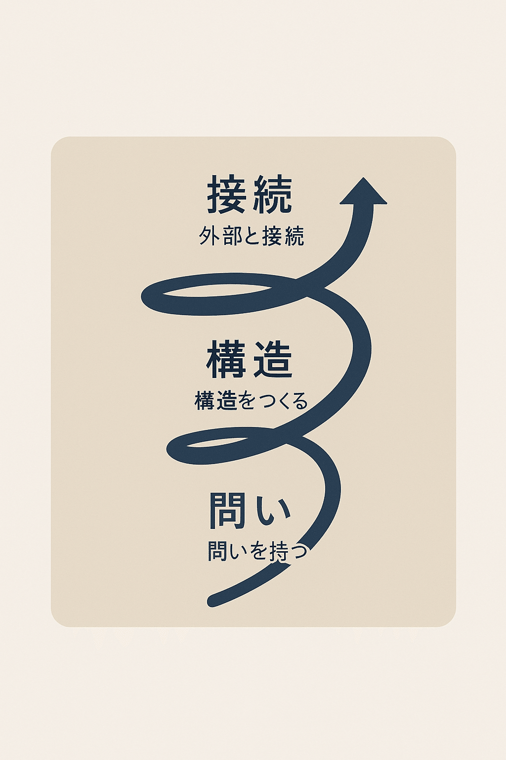 思考について 思考について | ギルバート ライル, Ryle,Gilbert, 百大, 坂本