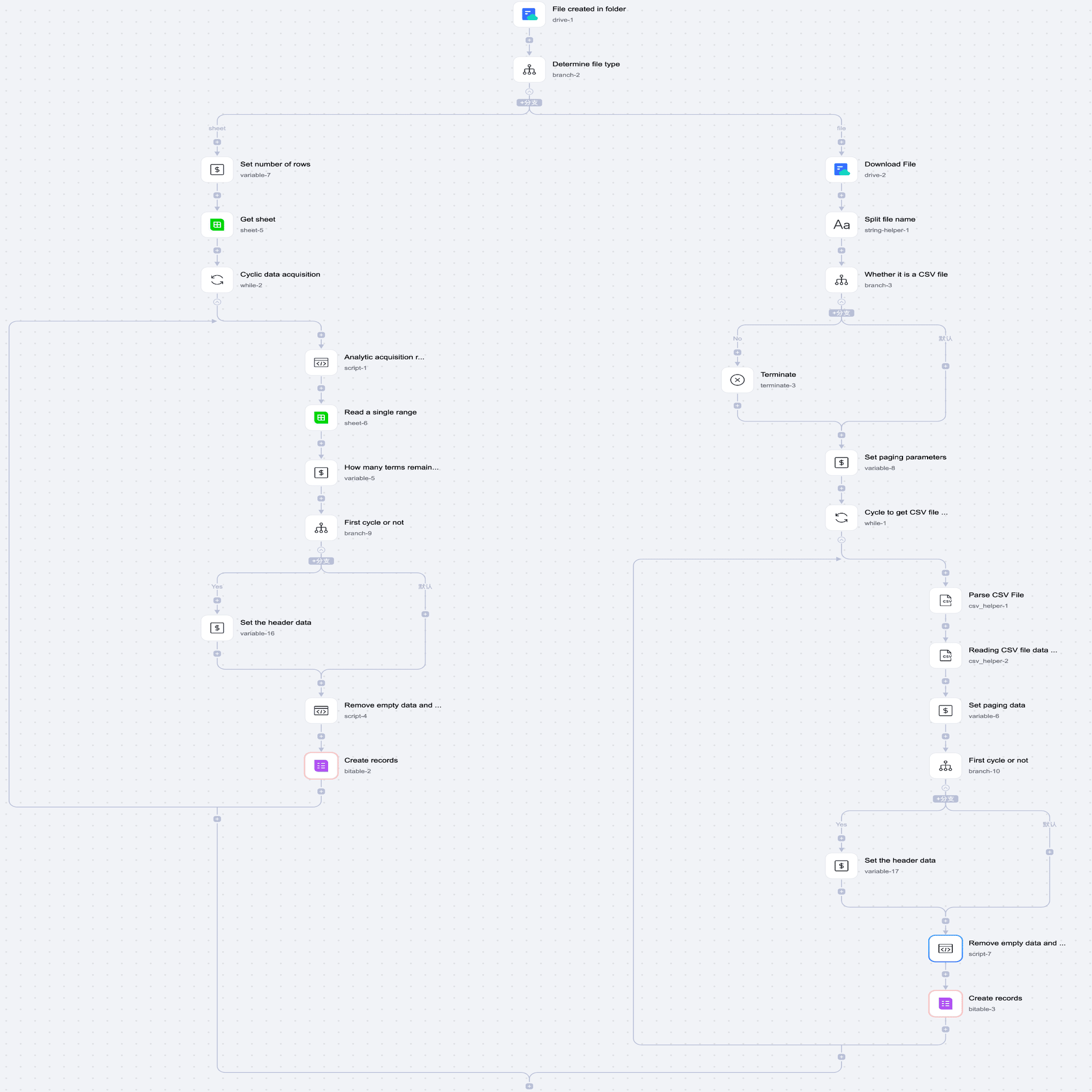 Lark AnyCross テンプレート】新しい CSV ファイルをアップロード