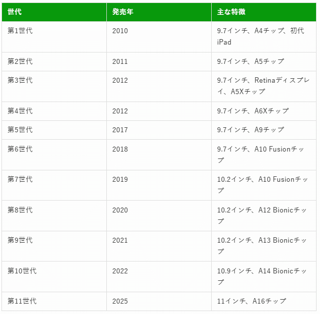 実践 2025 全7巻セット　ipadシリアルコード使用済 MJ無線と実験 2025年7月号 夏号 | 株式会社誠文堂新光社