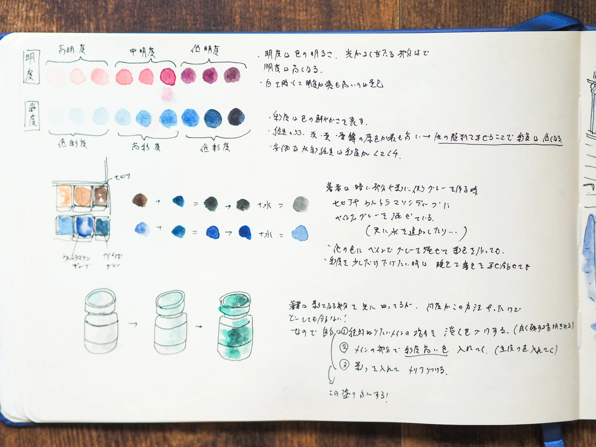 手描き好きの私が描いている「試行錯誤ノート」｜きのっこ@手書きフェチ