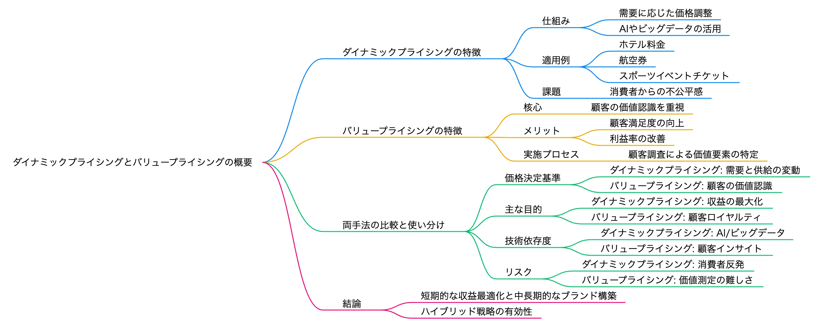 あなたの会社の利益、もっと増やせるかも？---ダイナミック Vs