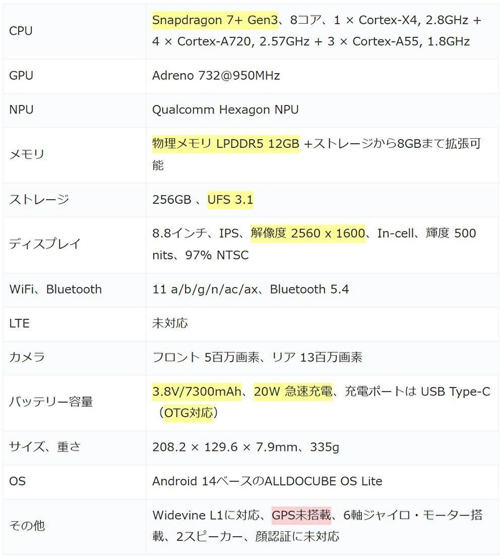 ALLDOCUBE iPlay 70 mini Ultraが国内通販で販売再開。Snapdragon 7+