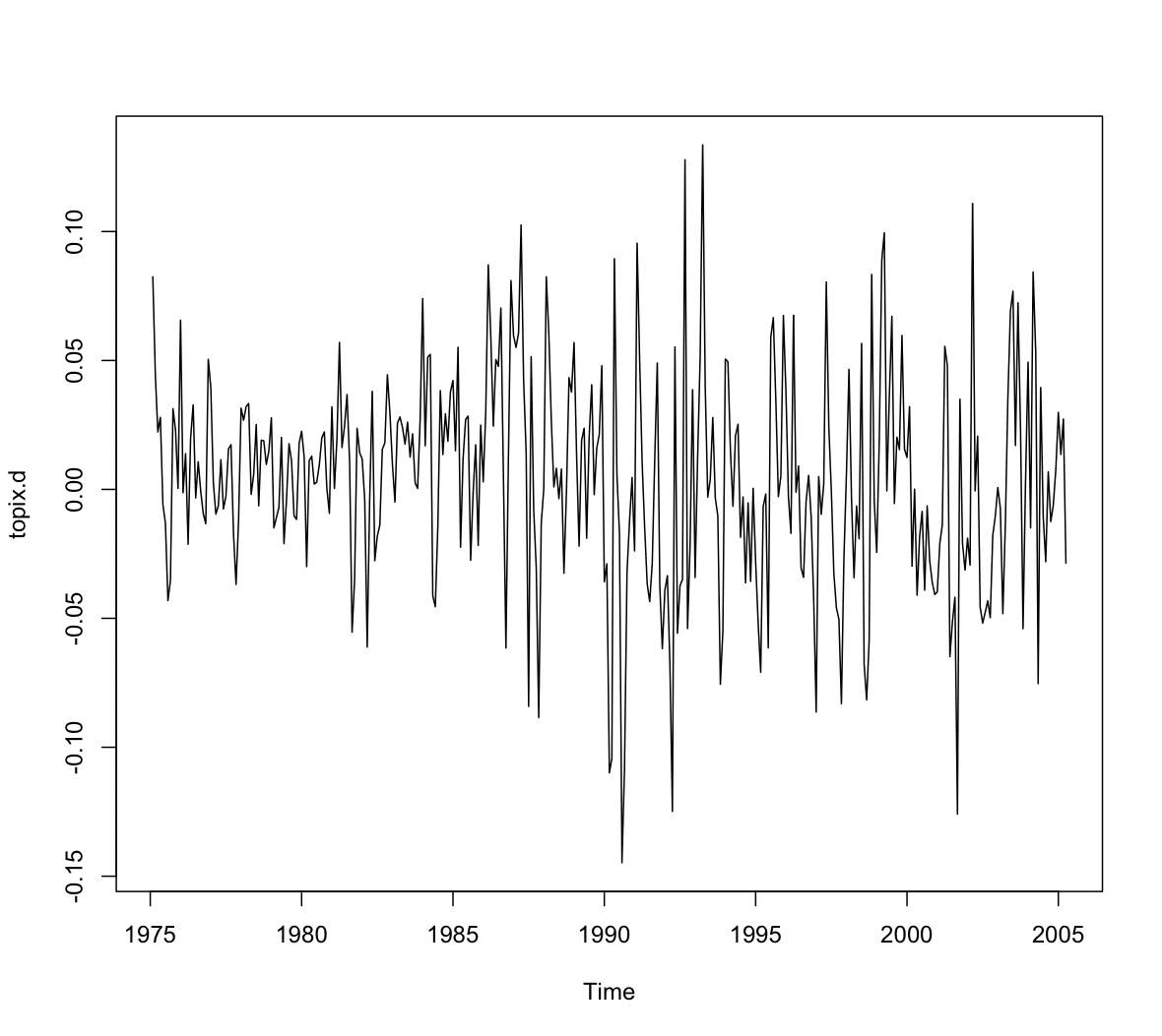 時系列分析】定常性と非定常性を株価でイメージしよう｜Non