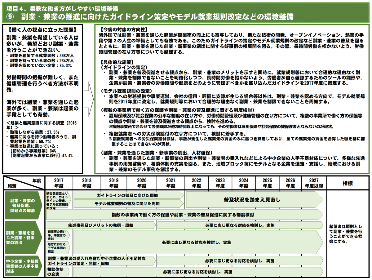 国家公務員の兼業について（私の野望編）｜ピコエタロウ