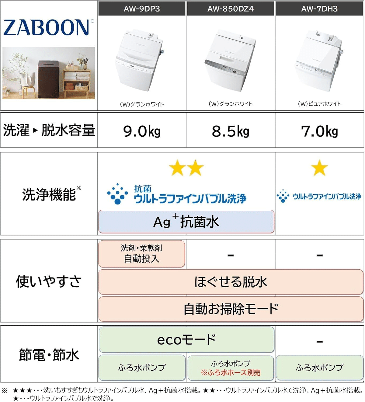 徹底レビュー】TOSHIBA ZABOON AW-850DZ4は本当に買い？8.5kg全