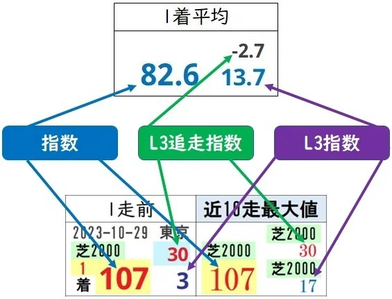 2025-06-22 平地競走全レース Mahmoud L3指数 出馬表｜Mahmoud