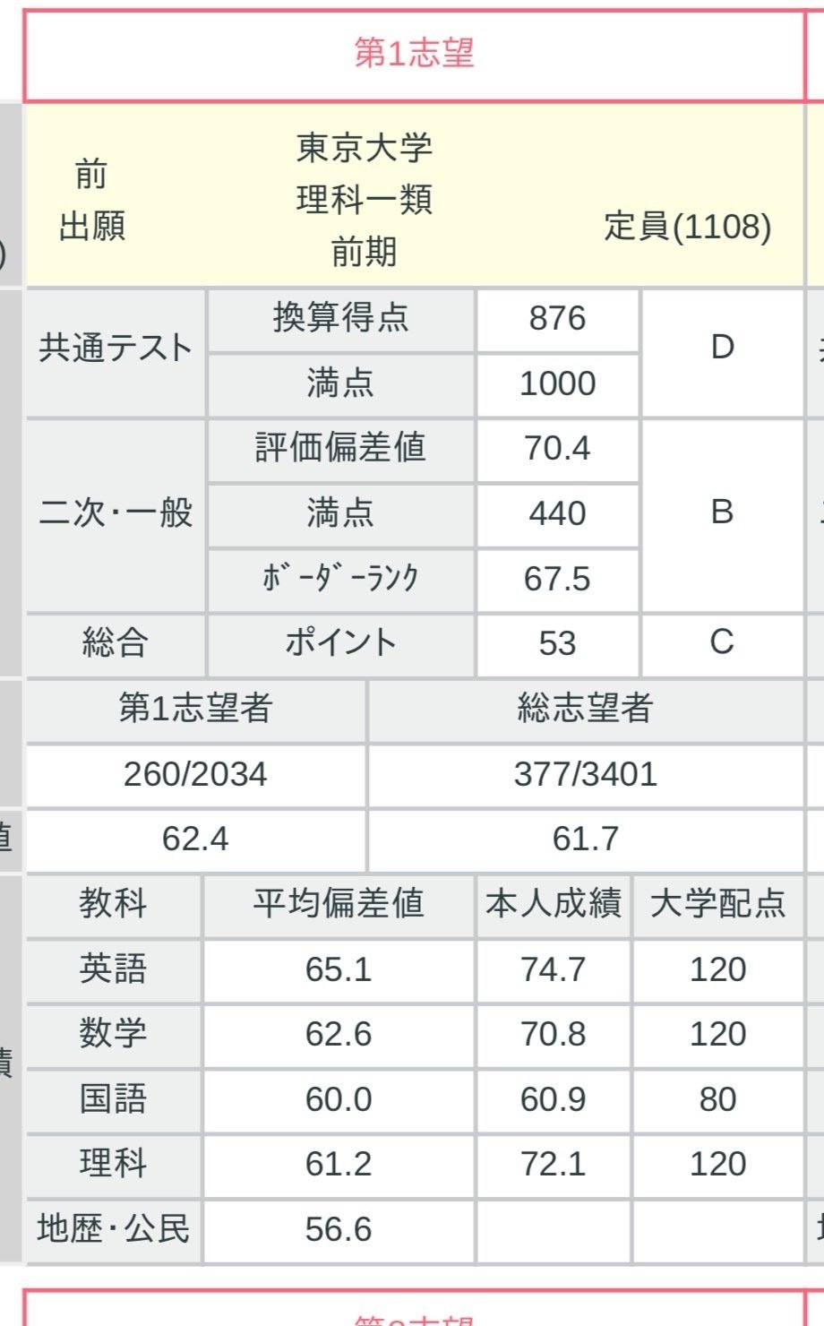 記述模試まとめ売り　8回分 記述模試まとめ売り 8回分 記述模試まとめ売り 8回分 - 雑誌