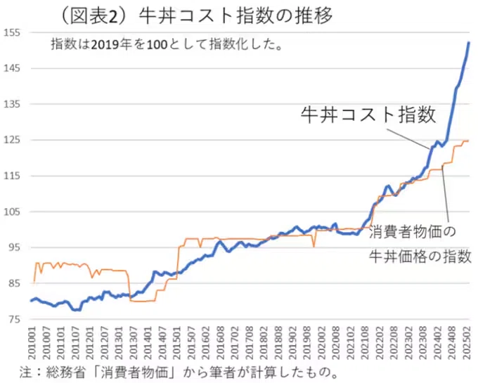 飲食飲食店マーケティングの為の『外食ニュースまとめ』(2025/5/1 飲食飲食店マーケティングの為の『外食ニュースまとめ』(2025/5/1
