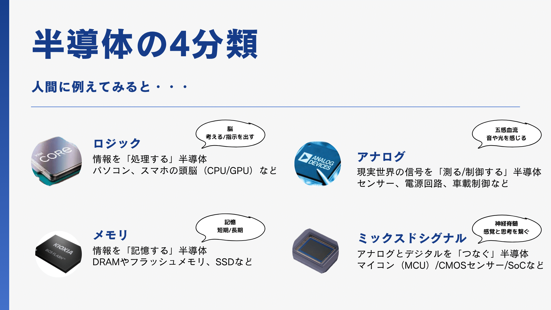 初心者向け】これだけでわかる！半導体の「4分類」と主要企業マップ