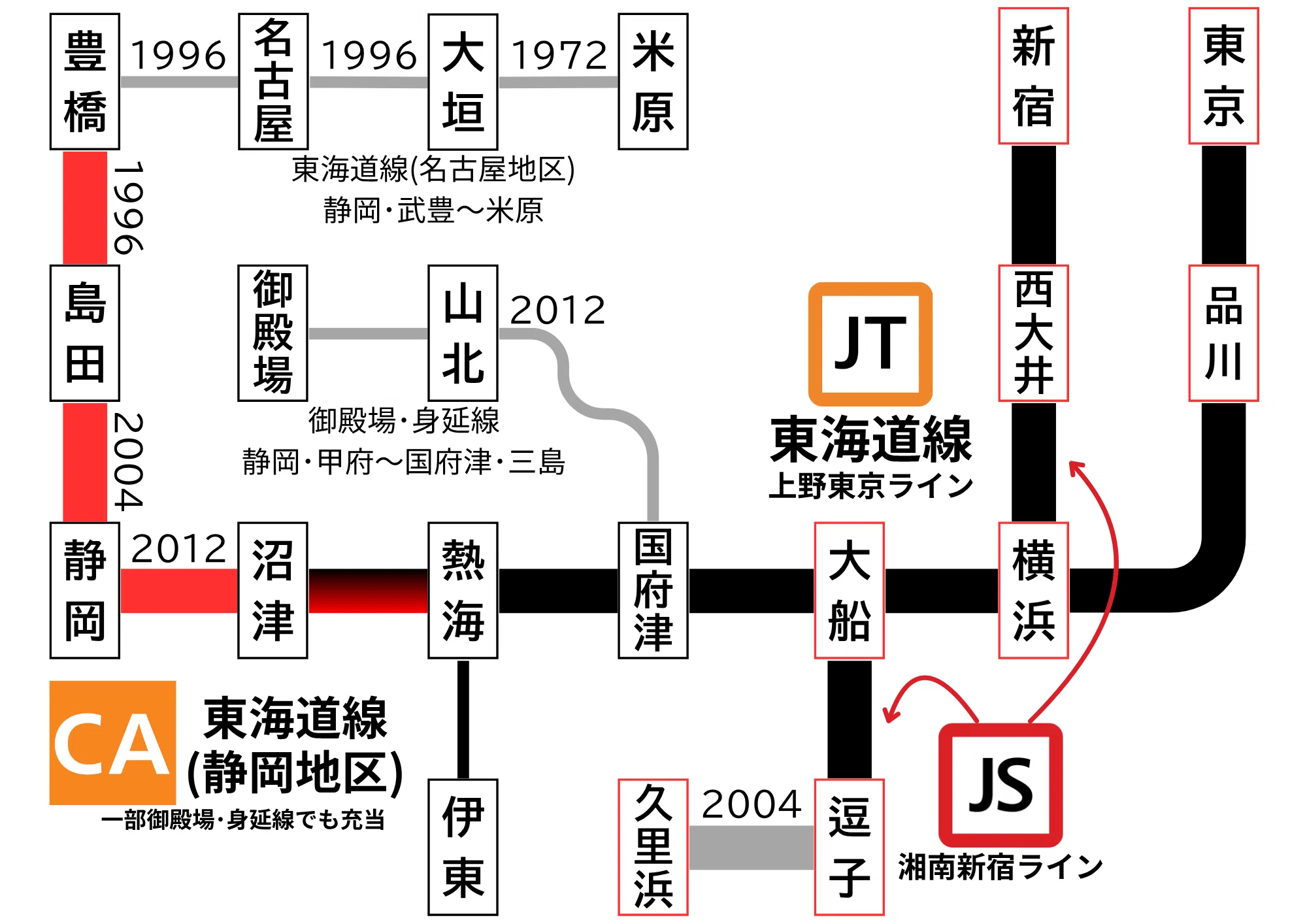 首都圏中距離電車の系統分離とそれに伴う新系統誕生｜ガサキ鉄道