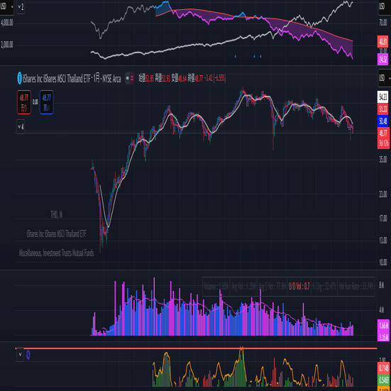 なぜタイの富裕層一族は株式市場が長年機能不全でも富が増え続けるのか｜海外から見た日本@犬連れ南国移住