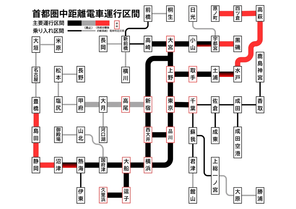 首都圏中距離電車の系統分離とそれに伴う新系統誕生｜ガサキ鉄道