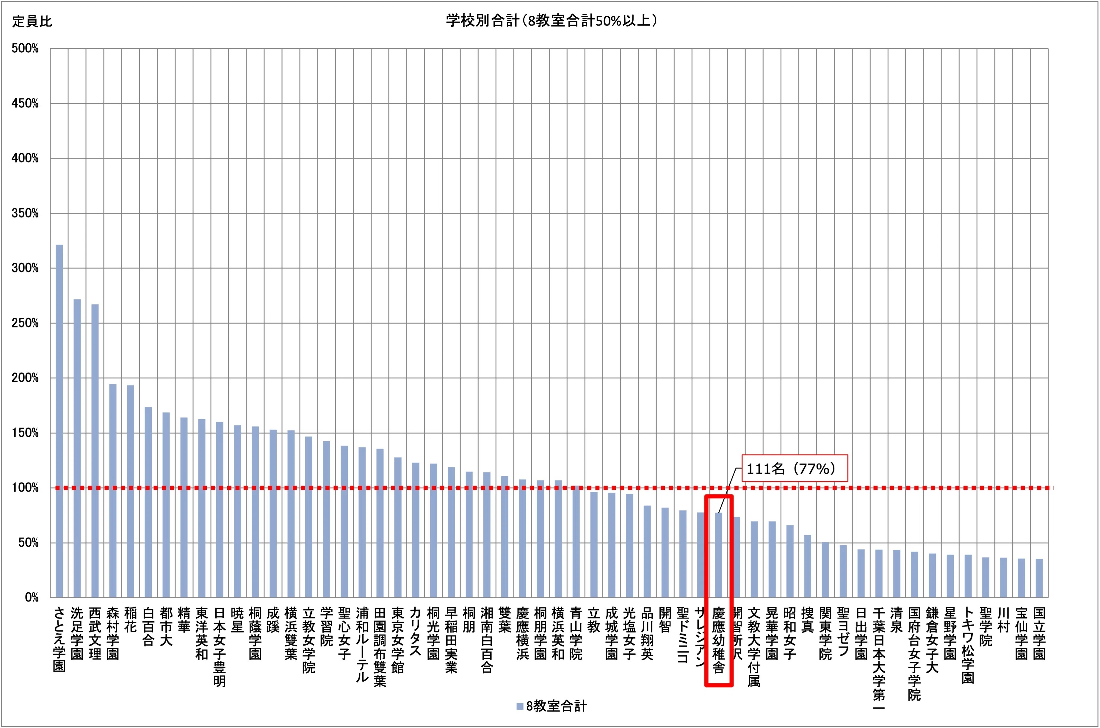 94 お教室を紐解く'25［合格実績分析編］（幼稚園受験・小学校受験・小