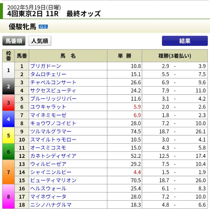 競馬】「地味なG1馬」で名前のあがった馬のG1レースをみていこう（第1