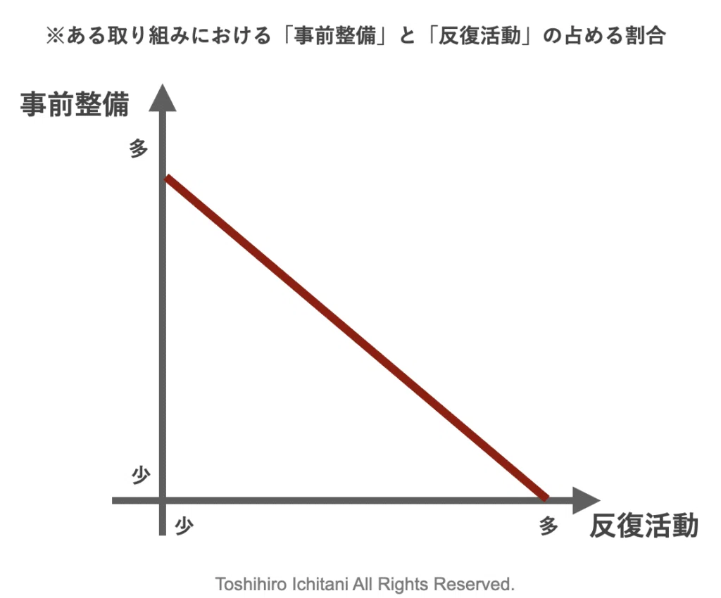 アジャイルでは「度合い」をチューニングする｜市谷 聡啓 (papanda)