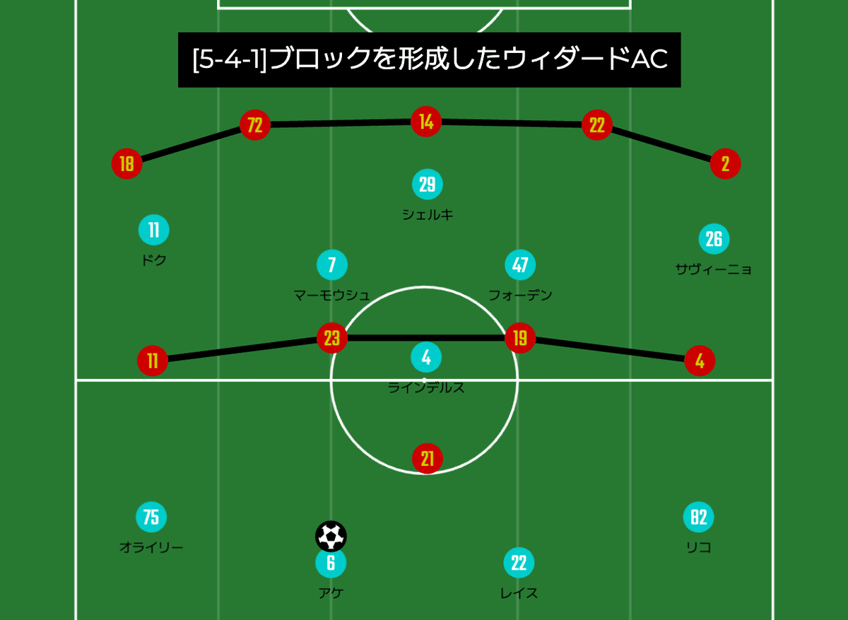 入手不可能！チェスターフィールドFC 2010年の新スタジアム開業に向けた案内書 入手不可能！チェスターフィールドFC 2010年の新スタジアム開業