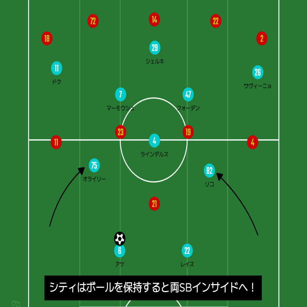 W偽SB】｜マンチェスター・シティ×ウィダードAC｜クラブW杯GL第1節