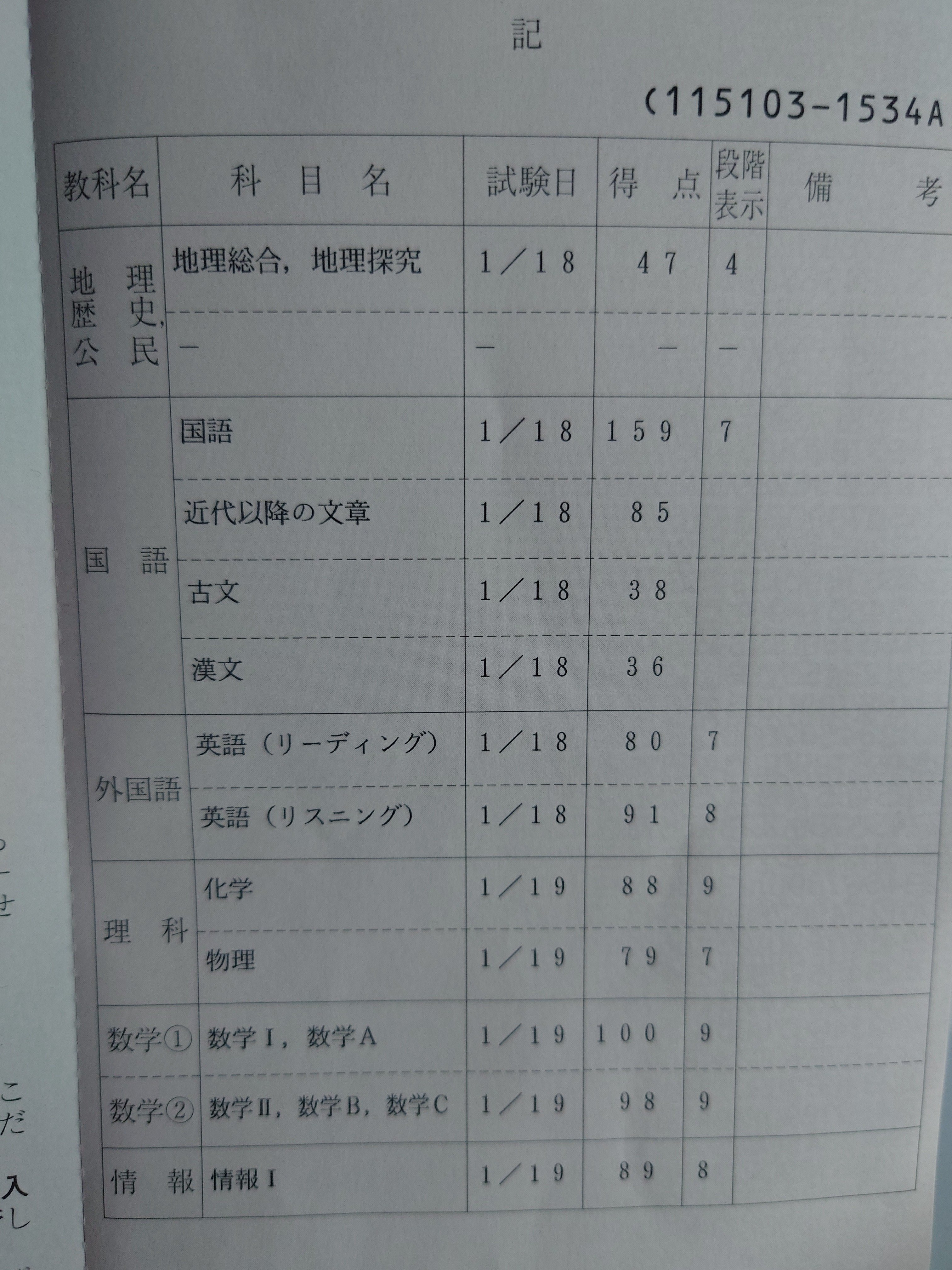 東京科学大学(旧東京工業大学)に合格しました｜nanashi