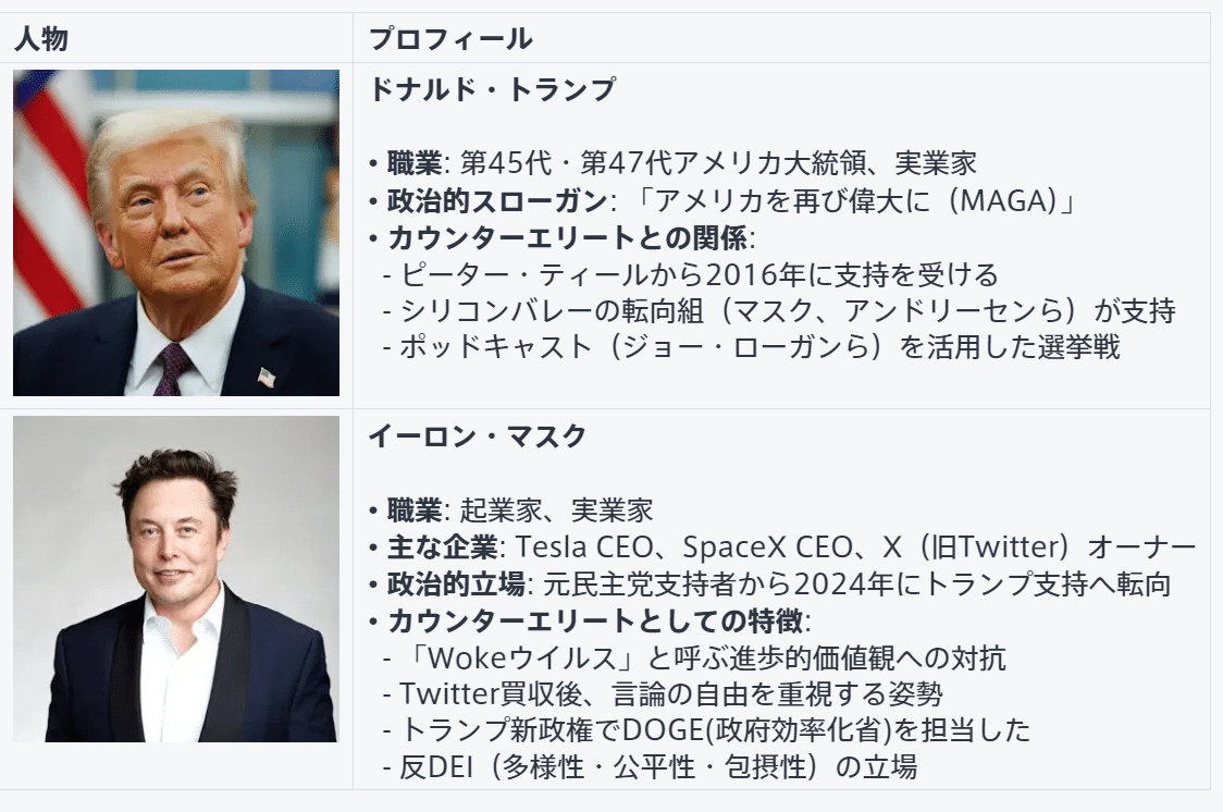 読書会で『カウンターエリート』を読んだ ——トランプ現象を支える「破壊者たちの思想」とは何か｜ryo