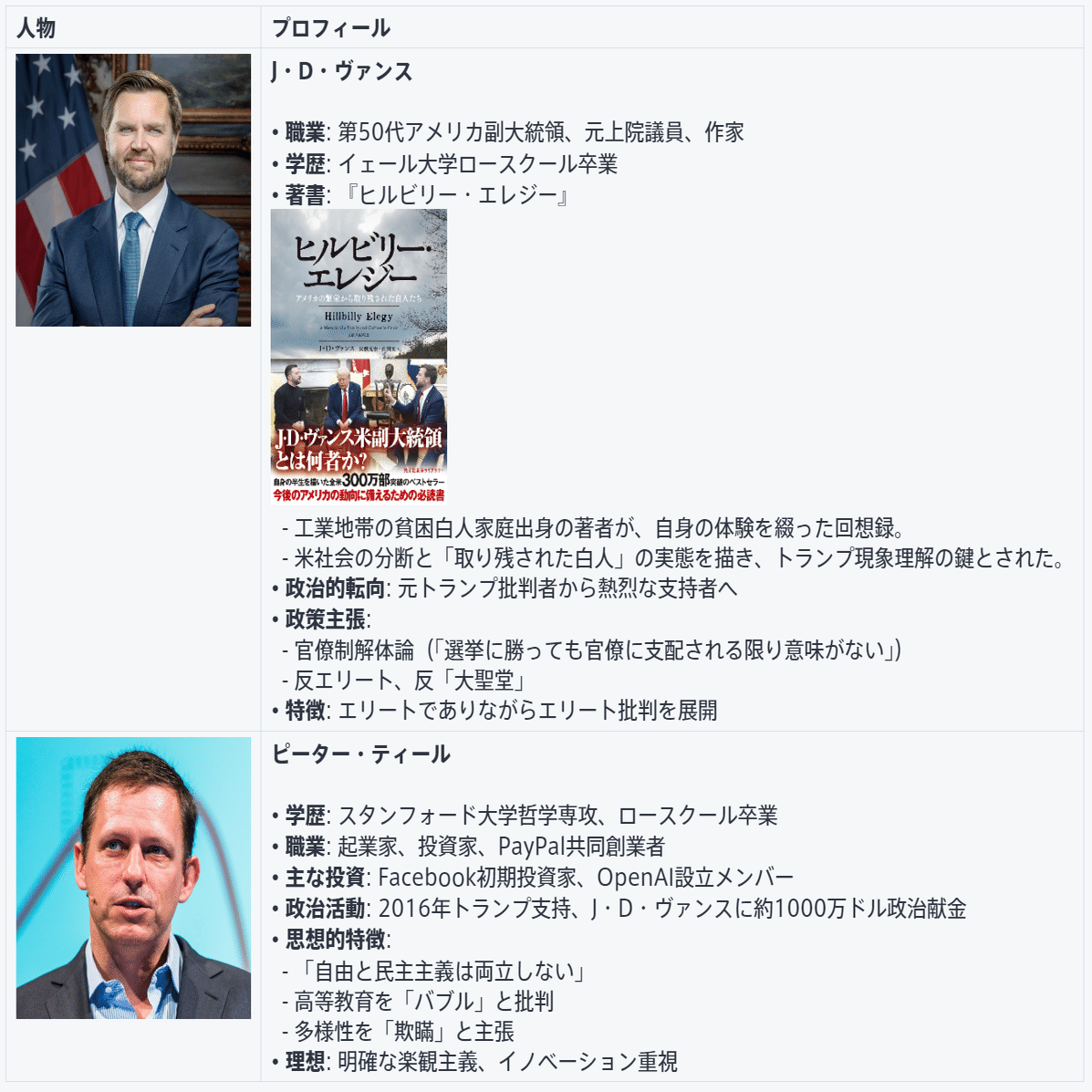 読書会で『カウンターエリート』を読んだ ——トランプ現象を支える「破壊者たちの思想」とは何か｜ryo