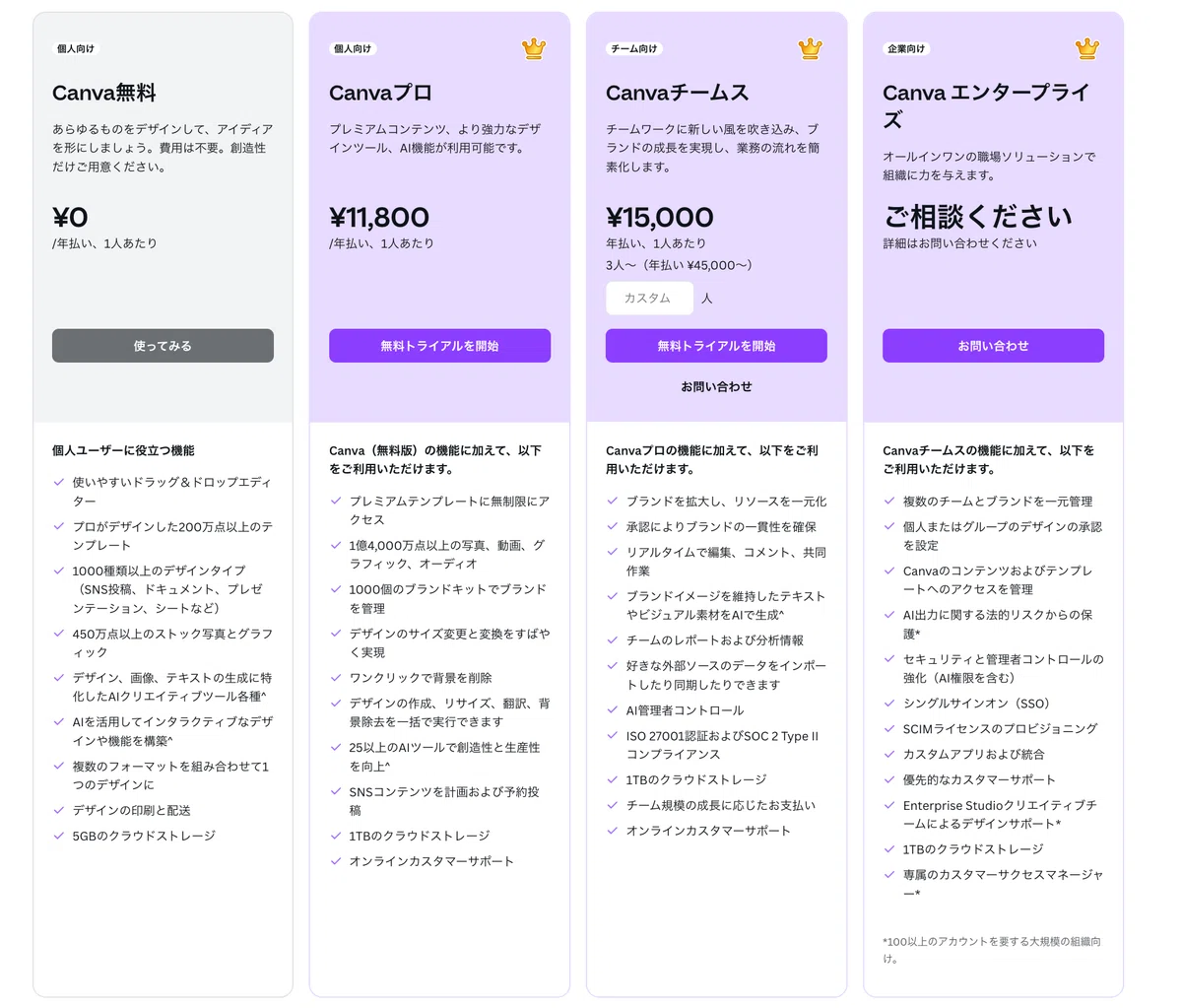 Canva料金表