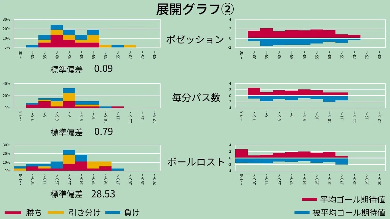 [Numerical Football] Bournemouth Edition｜ワーディー＠凡人サッカー