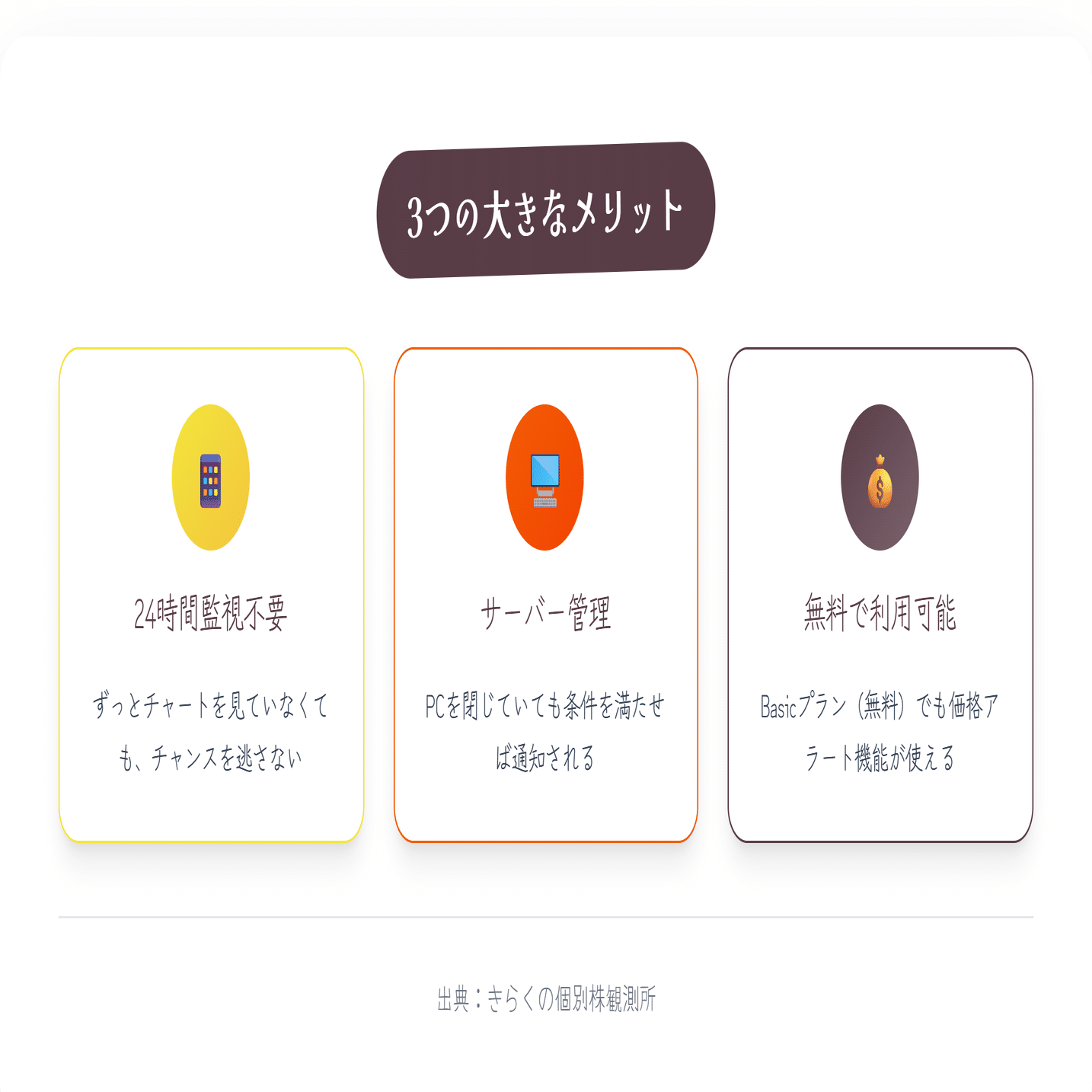 TradingViewの使い方【②】 アラートを使ってみようー初級編｜きらく＠TradingViewマスター