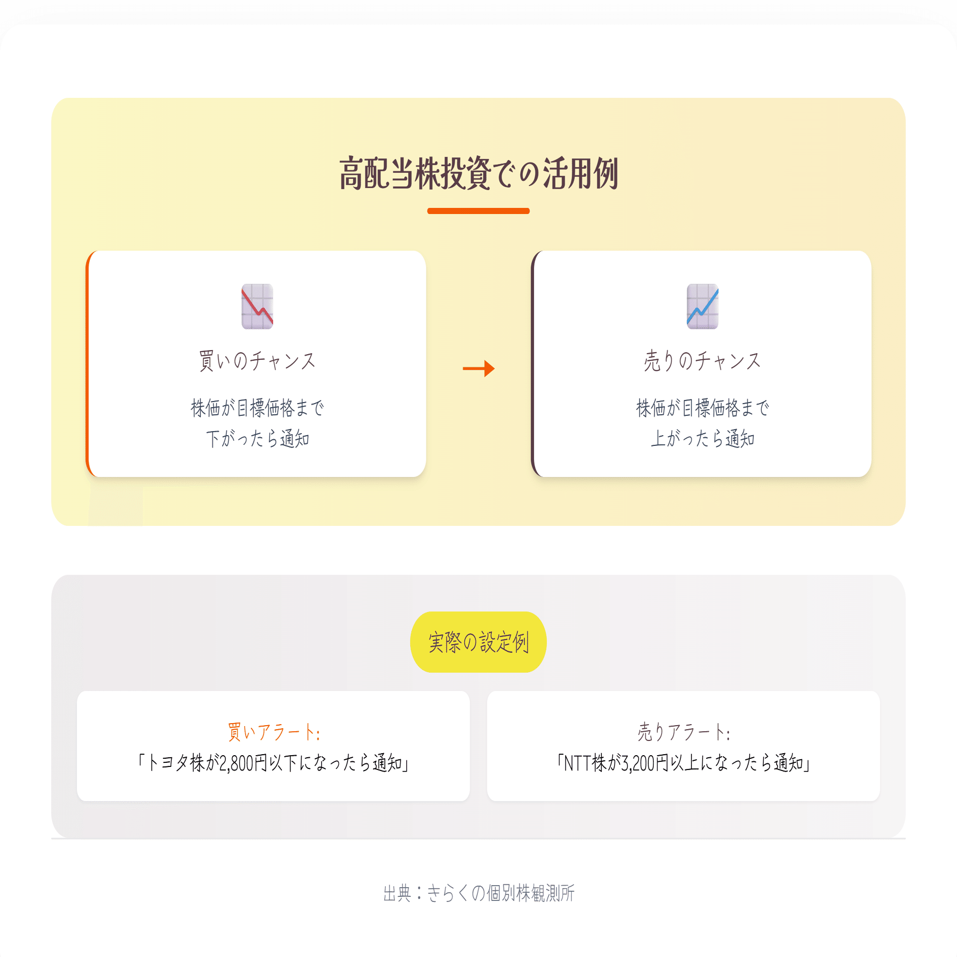 TradingViewの使い方【②】 アラートを使ってみようー初級編｜きらく＠TradingViewマスター