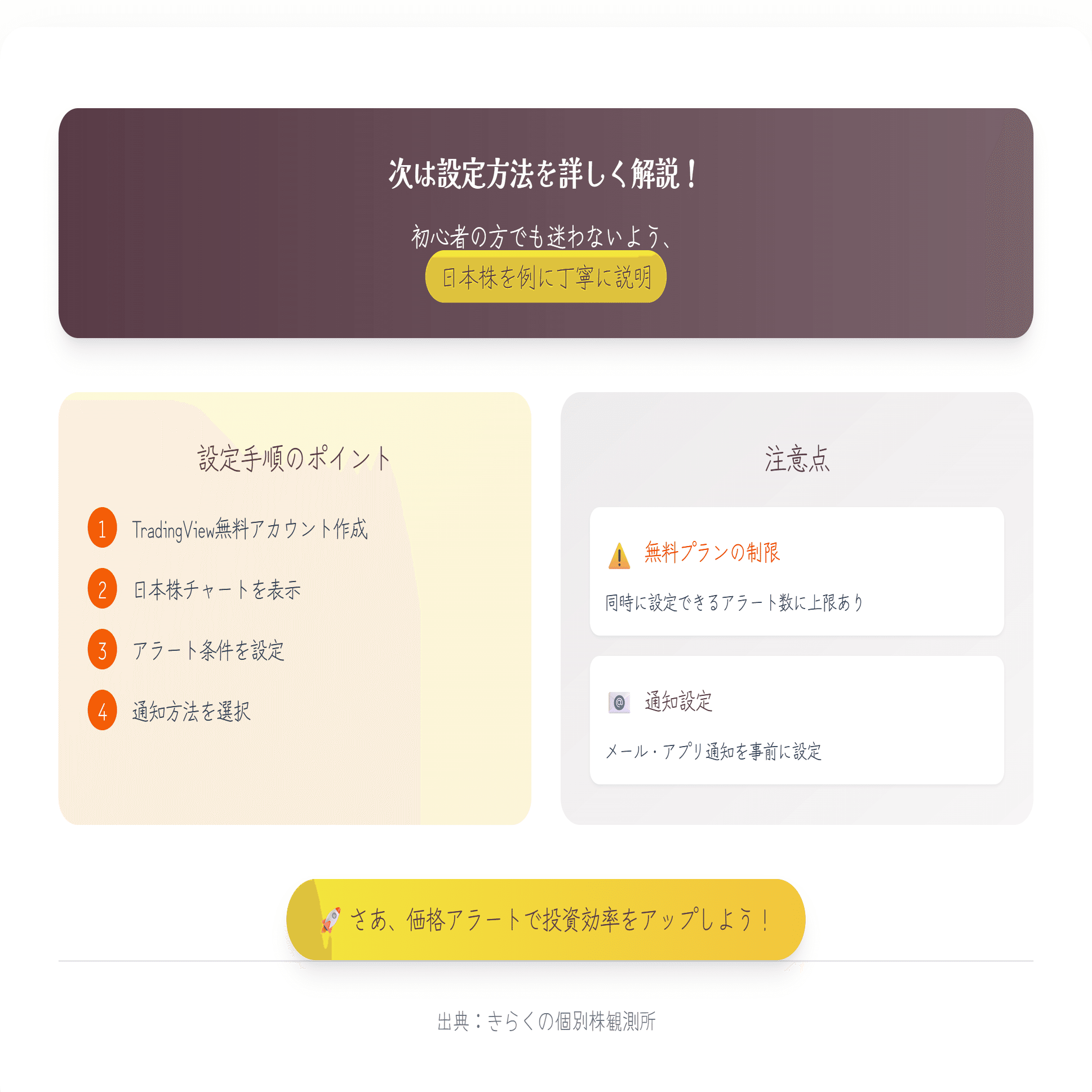 TradingViewの使い方【②】 アラートを使ってみようー初級編｜きらく＠TradingViewマスター