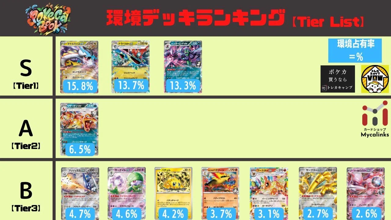 PJCS2025マスター部門 14位 ドラパルトバシャーモ(バシャーモex日本一