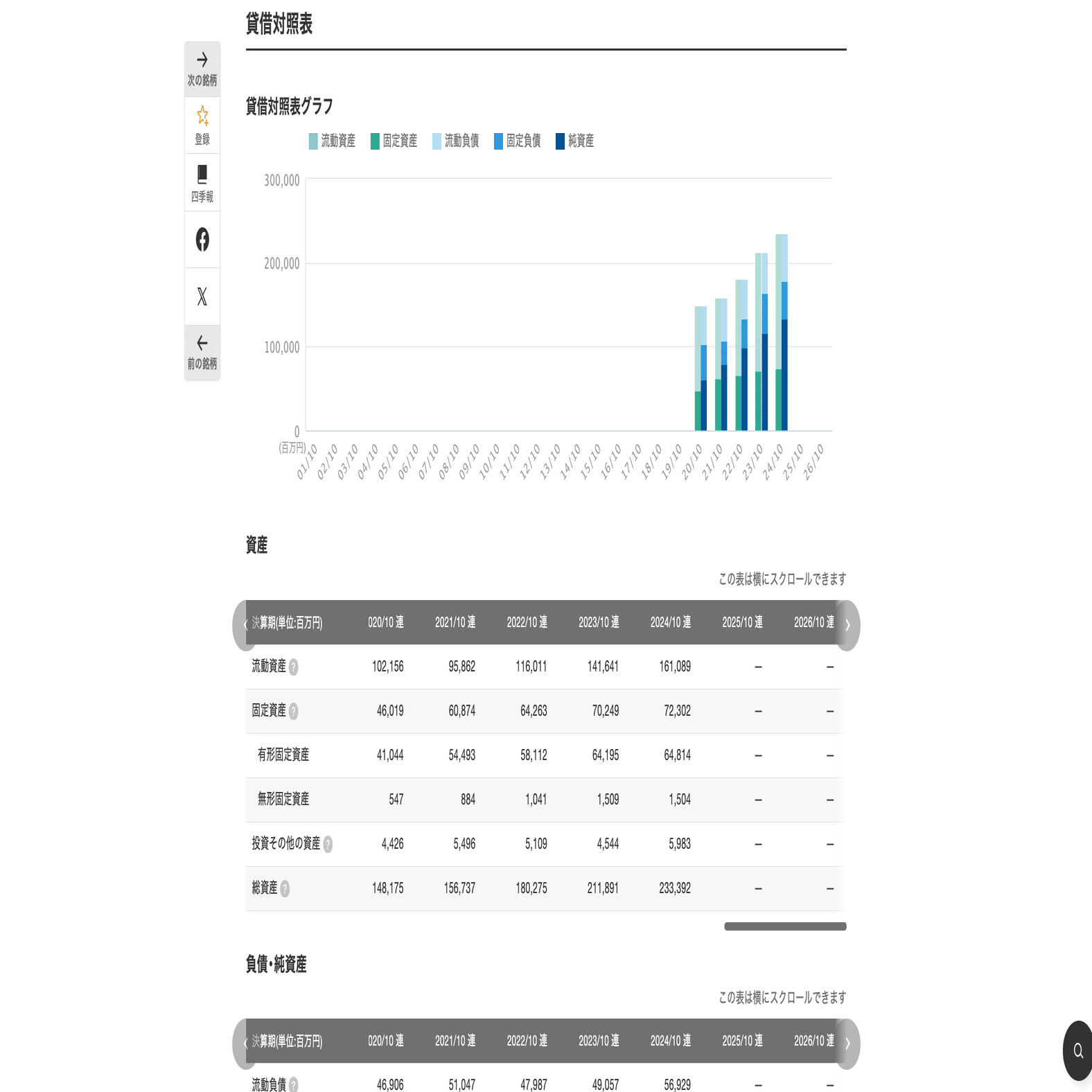 四季報の見方（わたしなり）｜リョウ