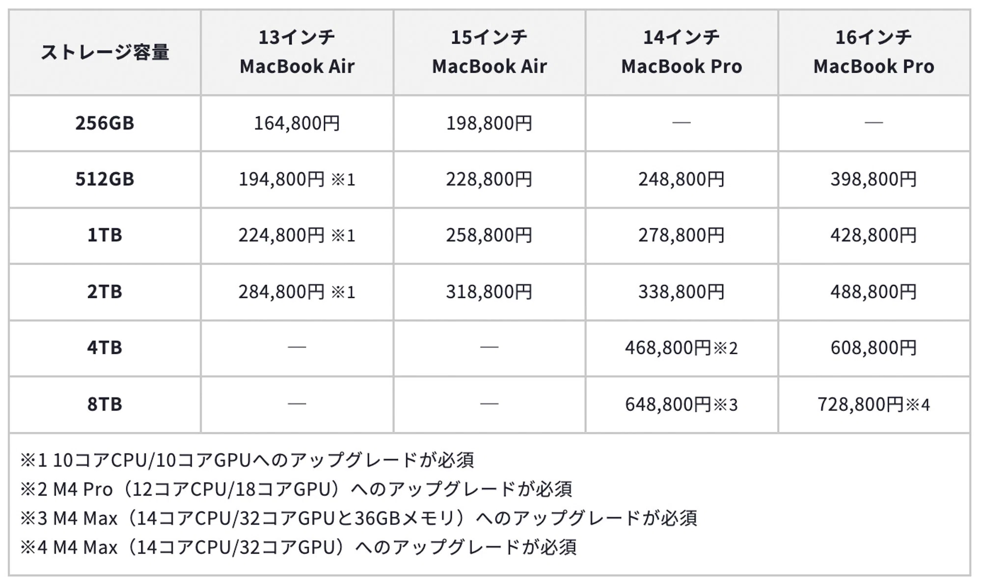 MacBookと同じデザイン簡単にストレージ容量が増やせるノートPC