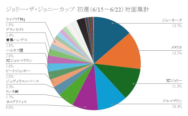全ジョーカーズ語れる説P's Vol.3 救済か？停滞か？｜Shin