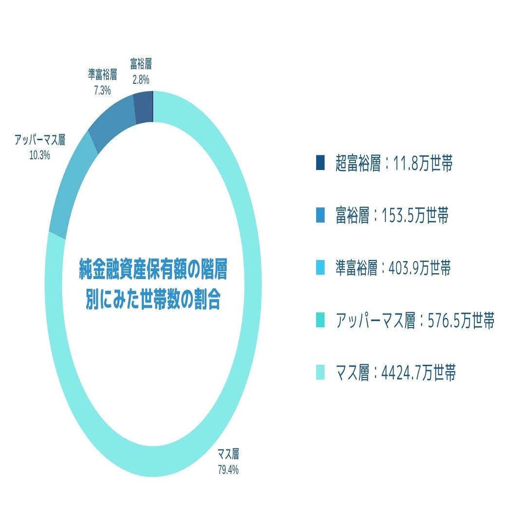 20代のうちに死ぬ気で1000万円を築けば勝ちっていう話｜せめのり