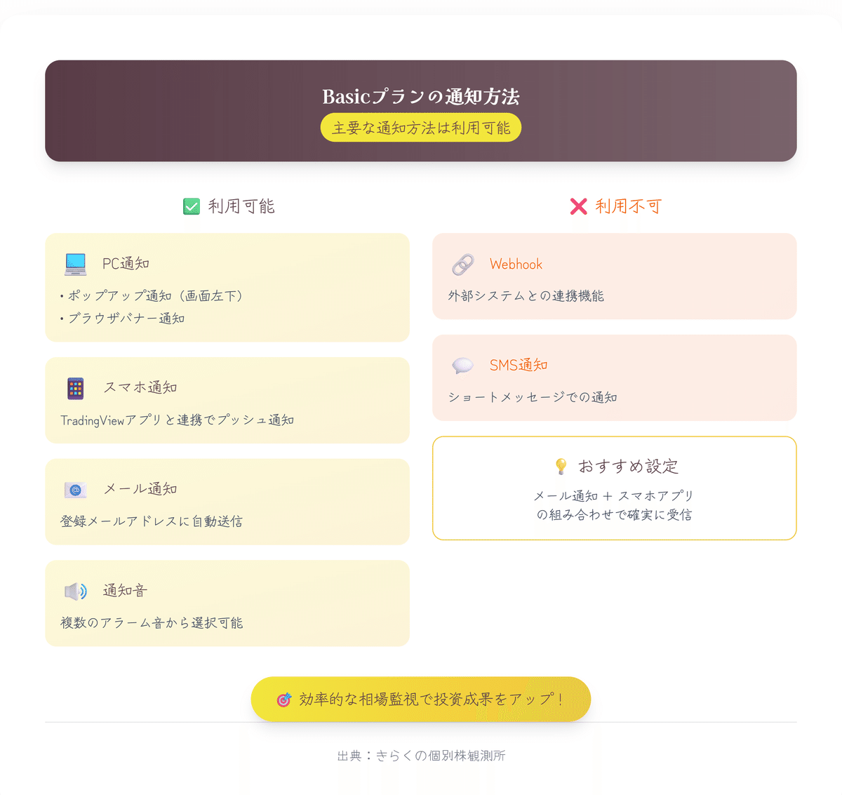 TradingViewの使い方【②】 アラートを使ってみようー初級編｜きらく＠TradingViewマスター