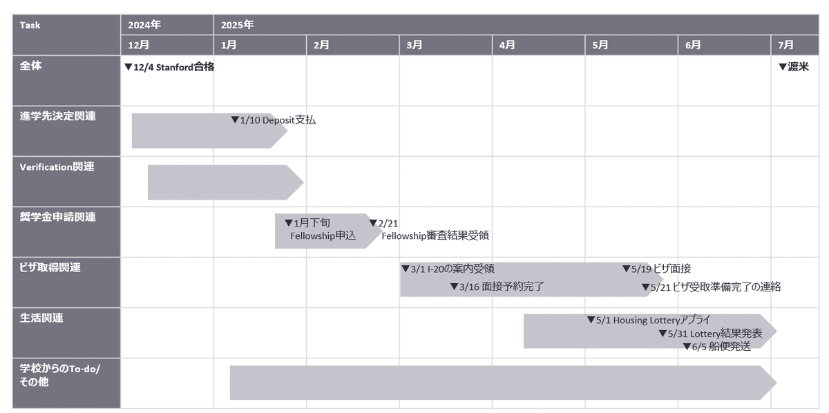 海外MBA 海外MBA用　教材です。 海外MBA：卒業証書が届きました！｜海外MBAチャレンジ中の日本人