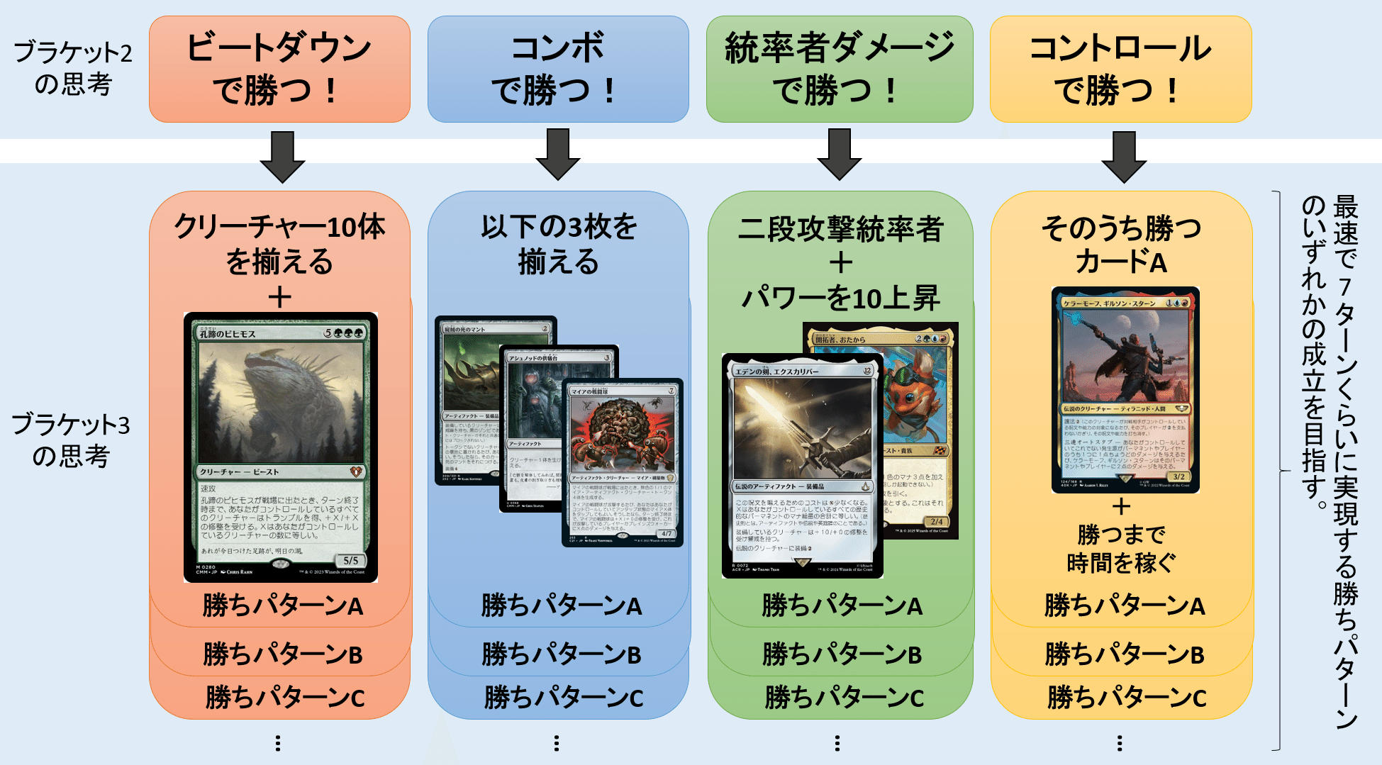 統率者戦とらのまき】ブラケット3のデッキの作り方【構築論】｜Makura Umo