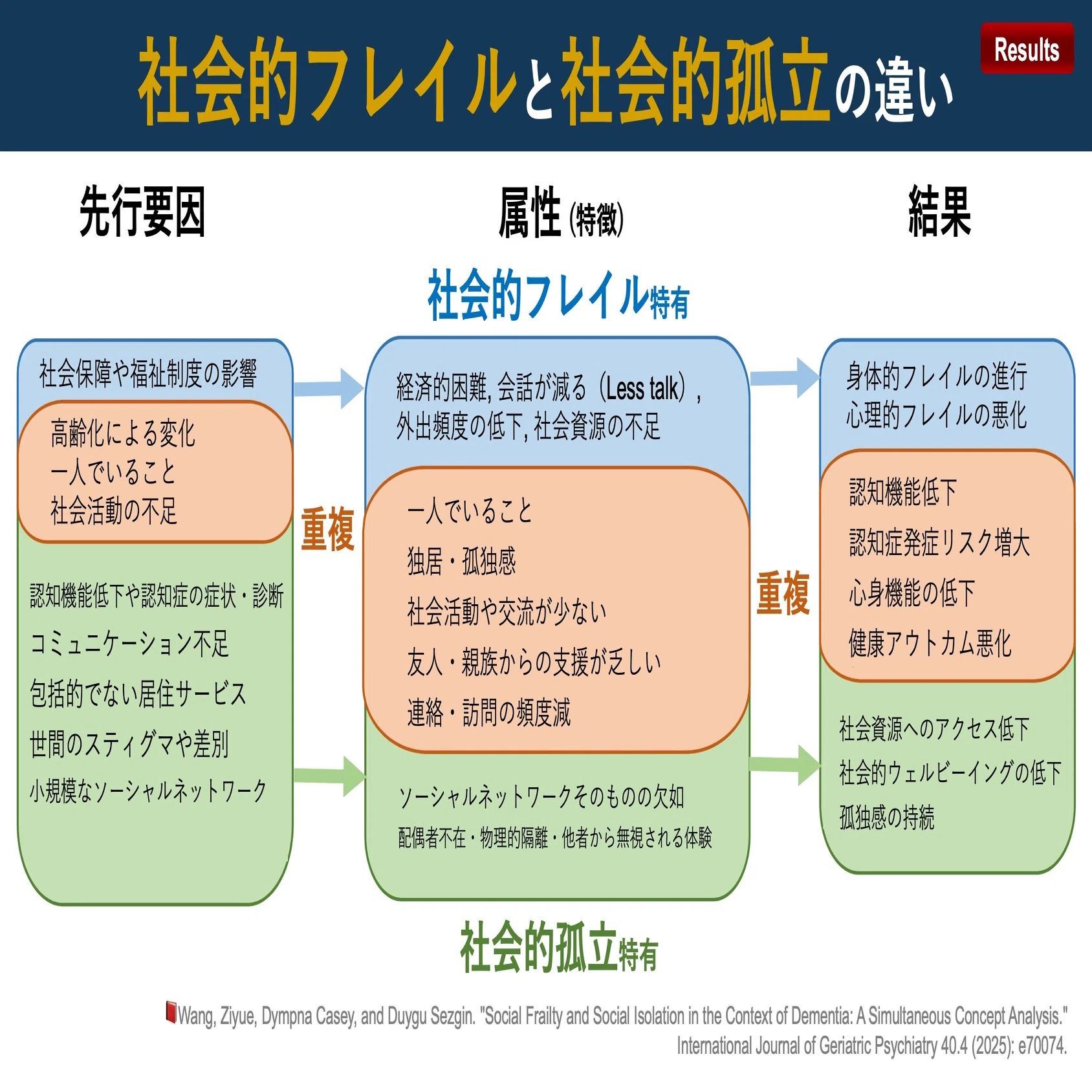 社会 的 孤立