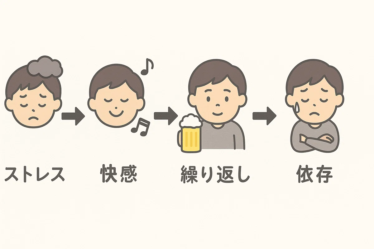 1|依存症とは何か──「甘え」とは違う、れっきとした“病”です】|知識の壺|日々に役立つノウハウ保存庫