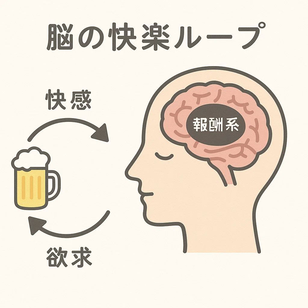 1|依存症とは何か──「甘え」とは違う、れっきとした“病”です】|知識の壺|日々に役立つノウハウ保存庫