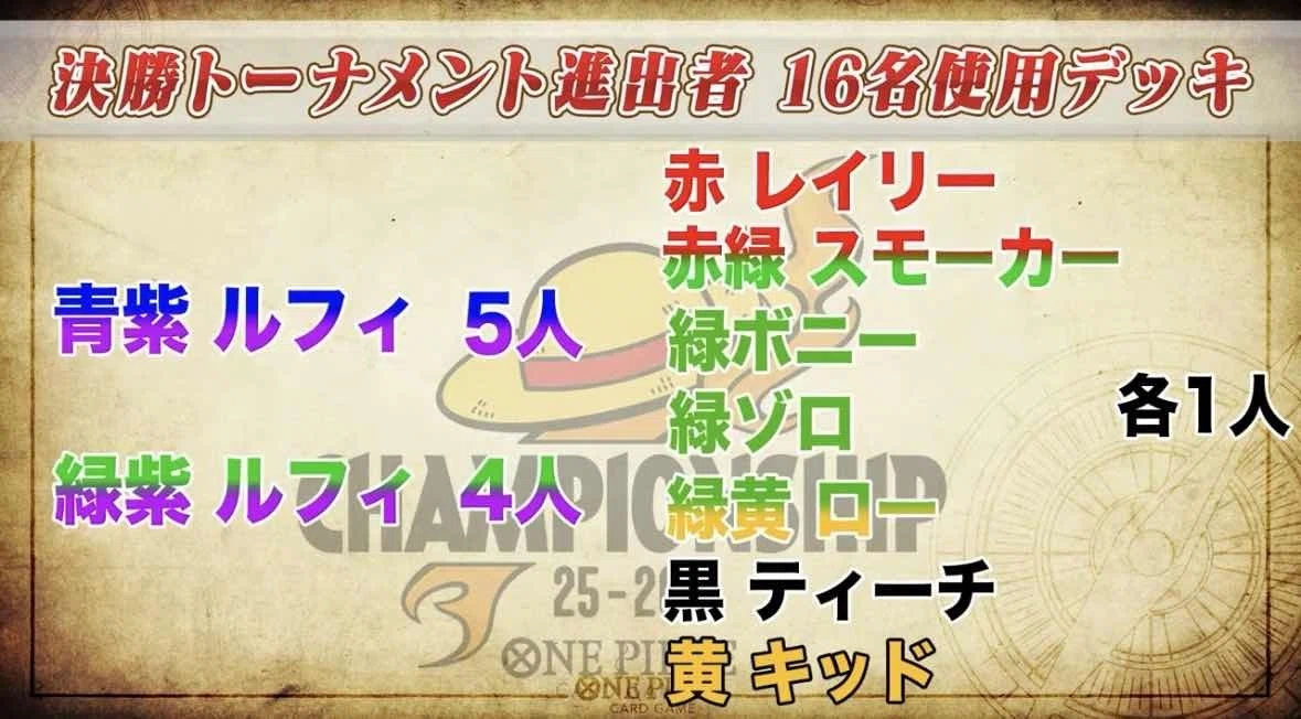 ワンピースカード】大型非公認大会優勝＆準優勝 緑紫ルフィ徹底解説