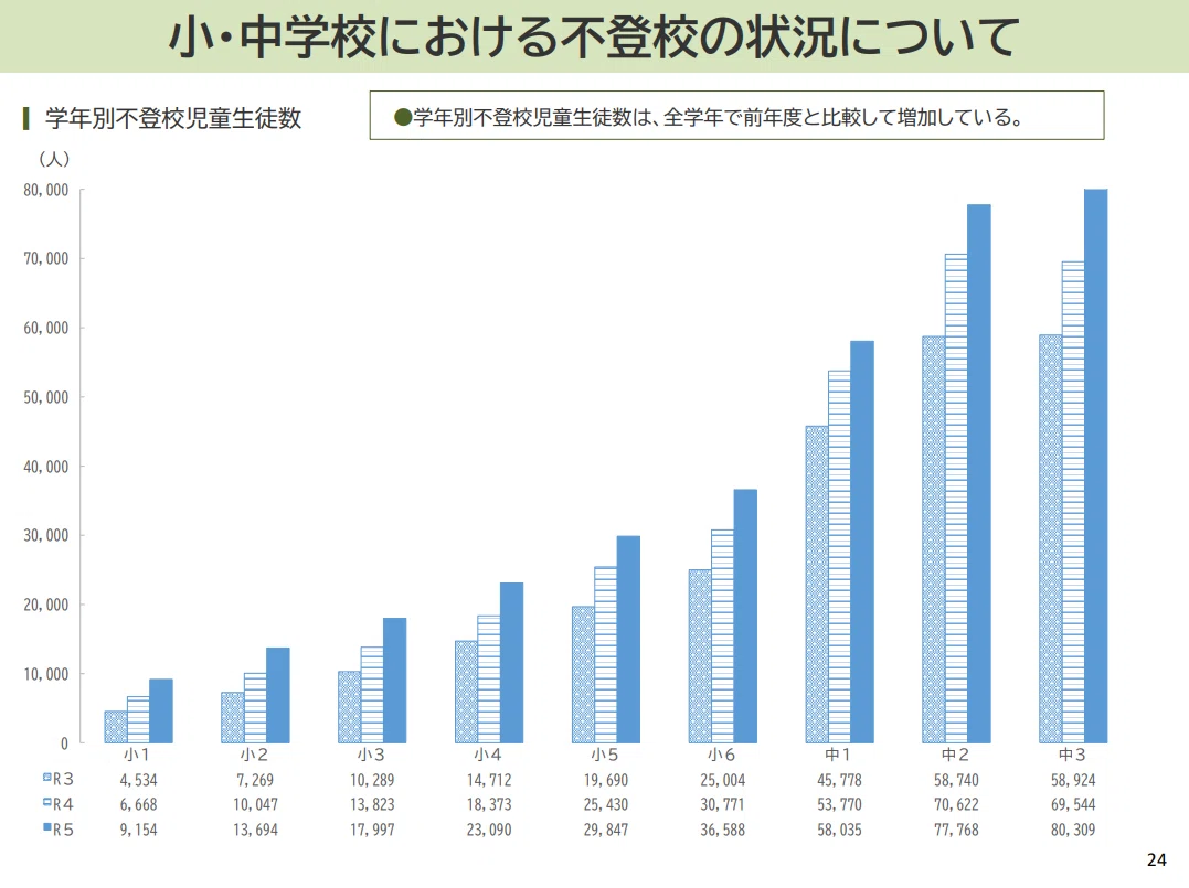 不登校の子どもの居場所の選択肢を広げる~多様な居場所の事例紹介~|放課後NPOアフタースクール