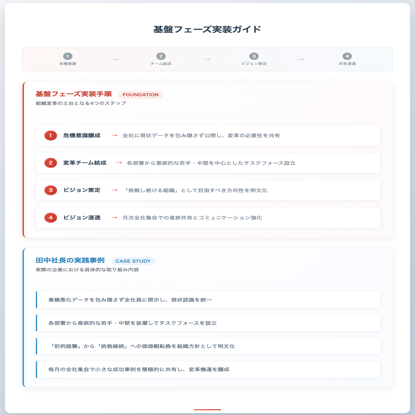 8ステップで組織変革を成功へ導く実践物語｜GrowthFix 石井伸幸 | 戦略