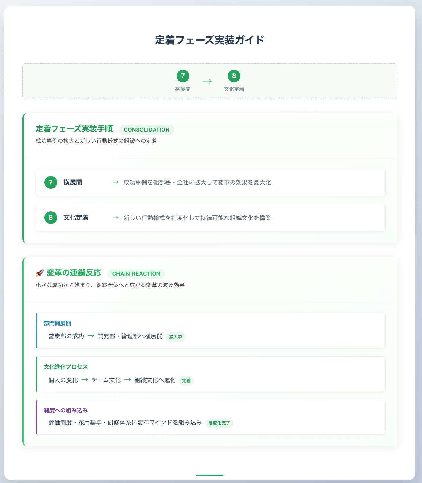 8ステップで組織変革を成功へ導く実践物語|GrowthFix 石井伸幸 | 組織 8ステップで組織変革を成功へ導く実践物語|GrowthFix 石井伸幸 | 組織