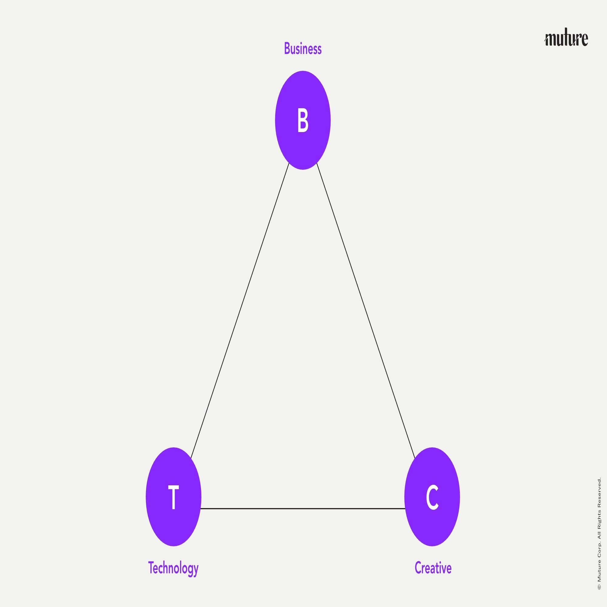 BTCだけでは動かない — “+O”が拓く企業変革｜Muture