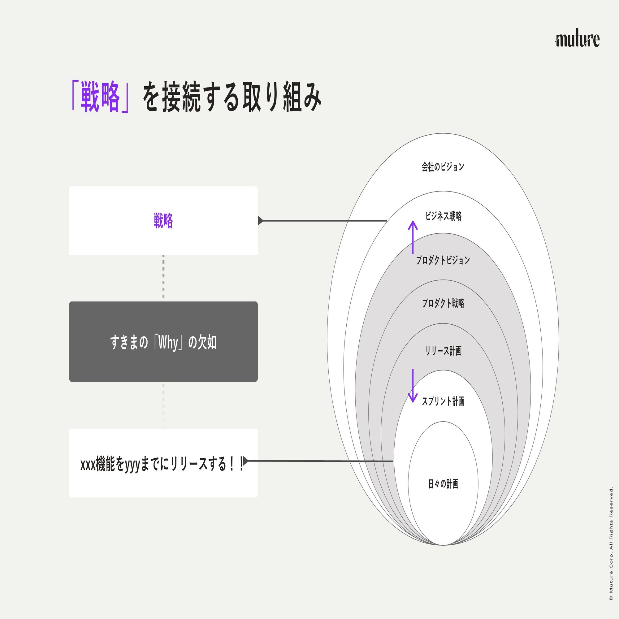 BTCだけでは動かない — “+O”が拓く企業変革｜Muture
