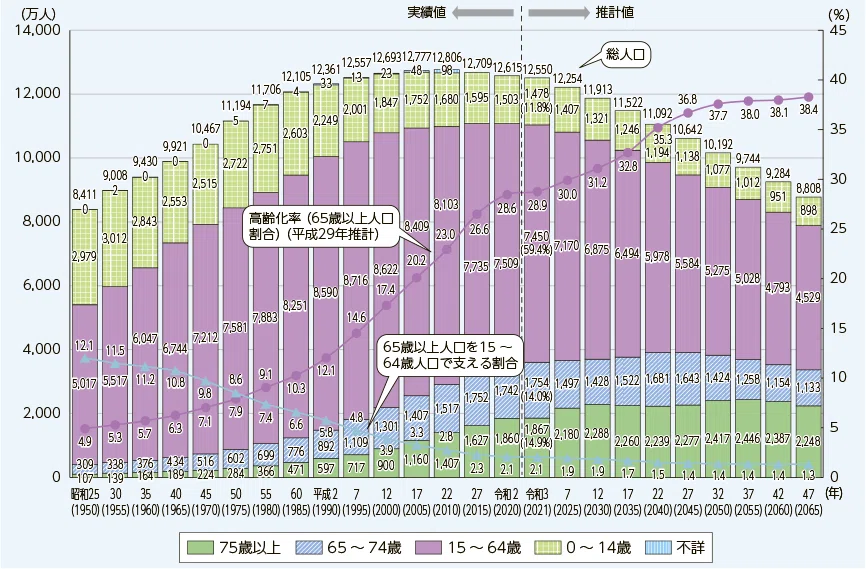 Population Decline Makes Side Hustles Easier to Succeed｜じゅん ＠レンスペ×AI活用