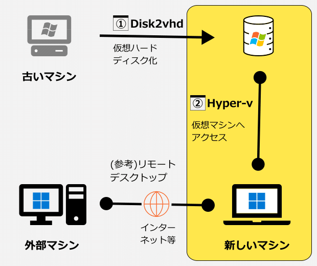 【中古】 禁断のインターネット クリックいっぱつ！ ６/宝島社/遊ぶＷｉｎｄｏｗｓ編集部 2025年最新】Yahoo!オークション - Windows関連誌(コンピュータ